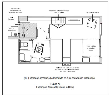 Accessibility Code In The Built Environment Codes Usa 4 1 Mb - Professional Vintage Pattern - Full HD